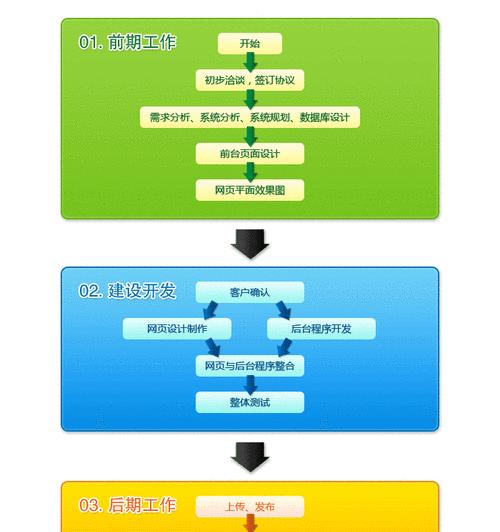 网站域名优化应该怎么做？