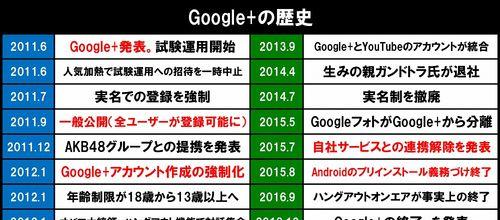 如何关闭谷歌游戏的自动优化功能？