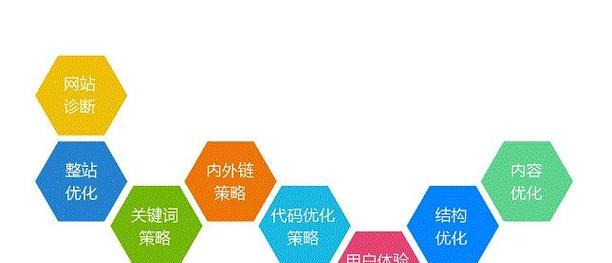 水星网站的关键词有哪些？它们代表什么？