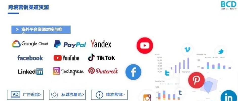 网站如何为关键词做外链？外链建设方法有哪些？