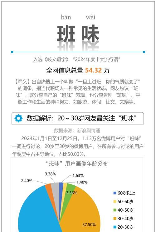 网站关键词布局的最佳实践有哪些？