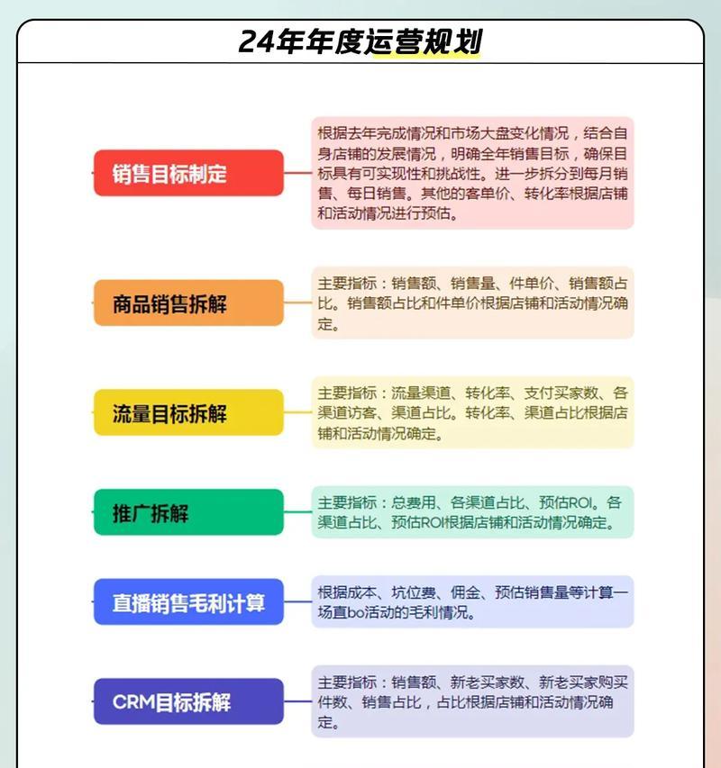网站运营如何做推广销售？有效策略和常见问题解答是什么？