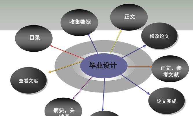 答辩网站分析怎么写好？有哪些关键点需要注意？