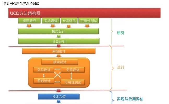 怎么创建网站架构框架图？步骤和要点是什么？