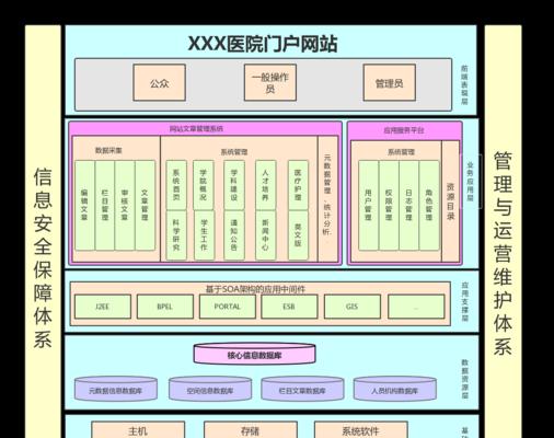 怎么创建网站架构框架图？步骤和要点是什么？