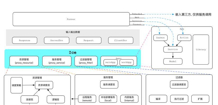 怎么创建网站架构框架图？步骤和要点是什么？