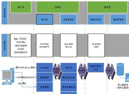 家具网站架构图怎么做的？需要哪些步骤和工具？