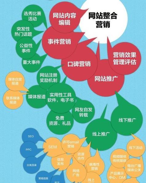 企业网站如何推广文章？有哪些有效策略和常见问题解答？