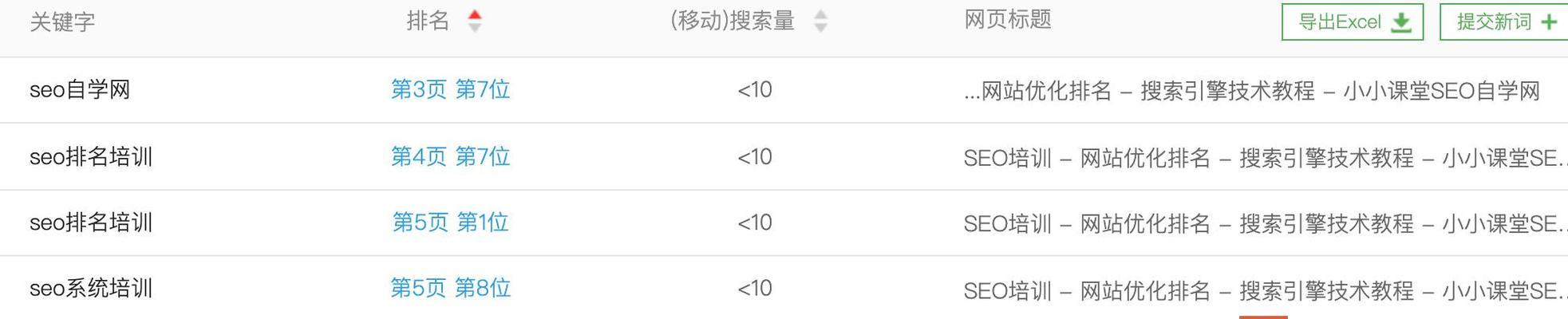 怎么分析网站域名？域名分析的步骤和技巧是什么？