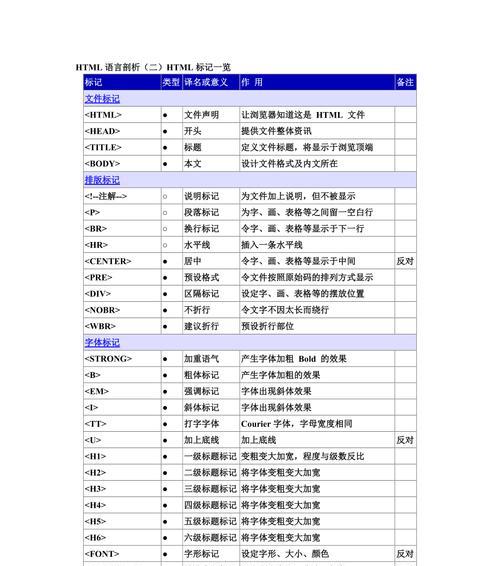 HTML语言的连接方式有哪些？如何正确使用它们？