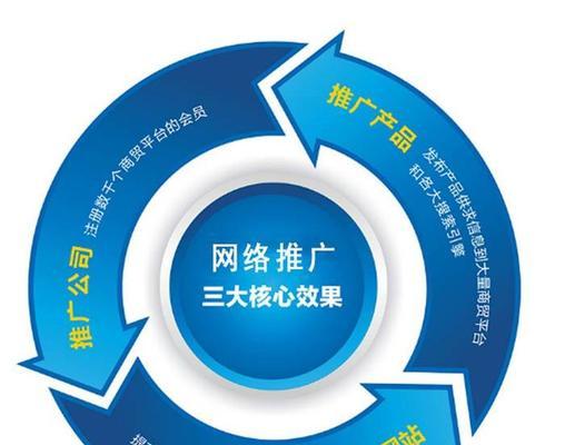 花都如何推广网站？有效提升网站流量的策略有哪些？