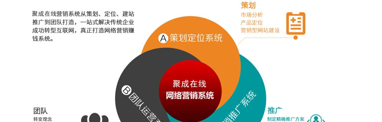 和平区网站推广方法有哪些？如何提高网站在和平区的知名度？