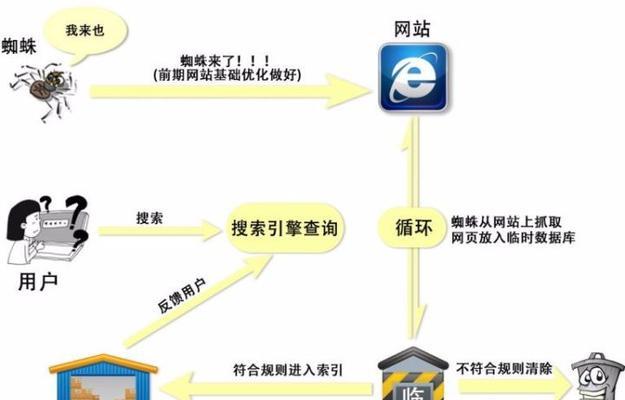 网站优化原理分析怎么写？如何深入理解网站优化的核心策略？