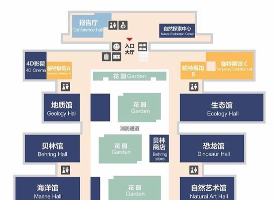 博物馆网站页面分析图怎么做？如何优化用户体验？