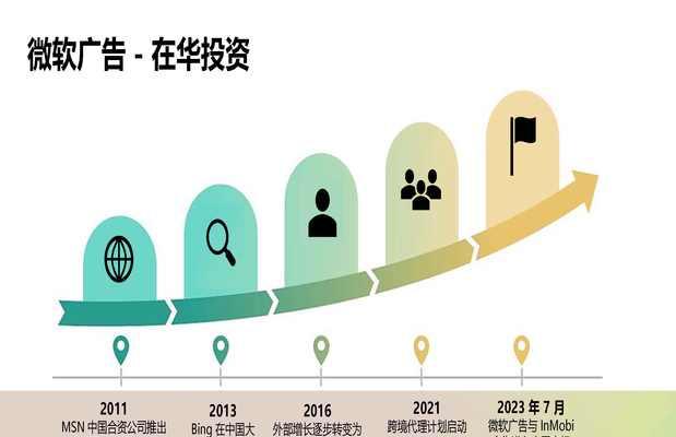 新手如何做网站推广？掌握这些策略轻松入门！