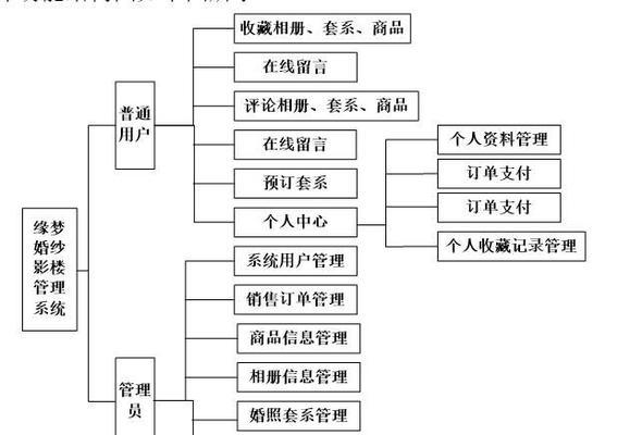 网站页面分析话语怎么写？如何撰写有效的页面分析报告？