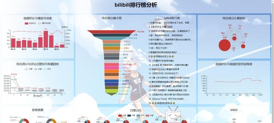 分析表可视化网站怎么做？如何实现数据的直观展示？