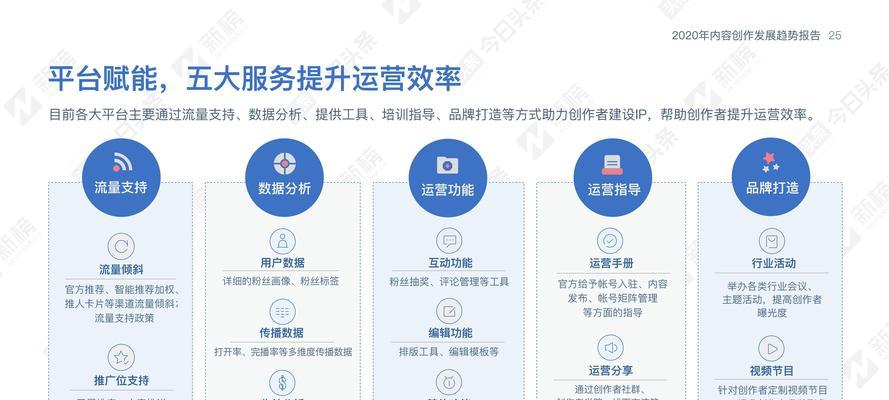 如何分析标题文案网站的优化效果？常见问题有哪些？