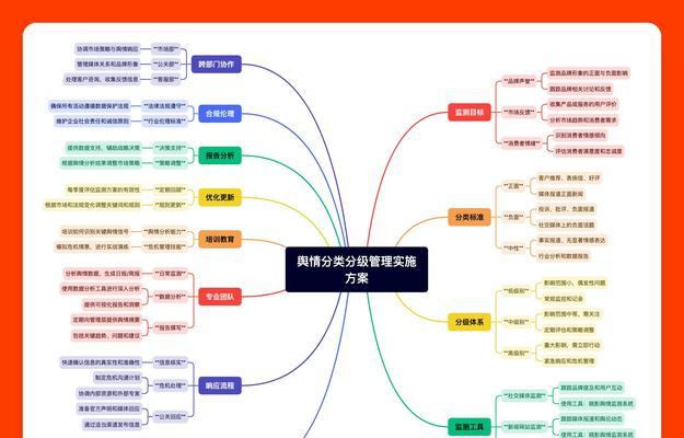 舆情分析网站怎么做？如何选择合适的工具和服务？
