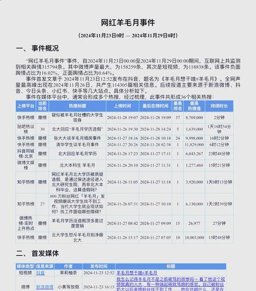 舆情分析网站怎么做？如何选择合适的工具和服务？