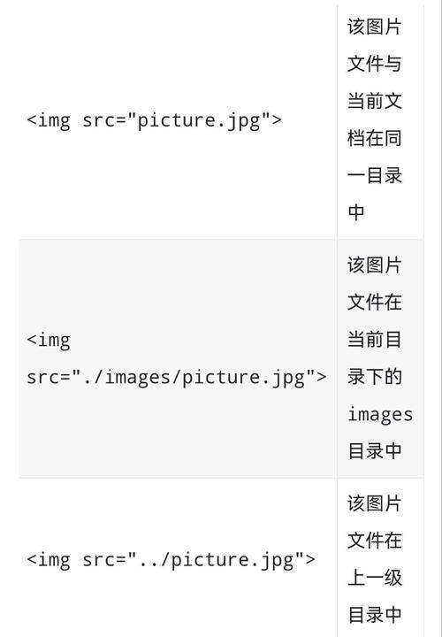 HTML缩写句子英语有哪些？常见HTML缩写代表什么意思？