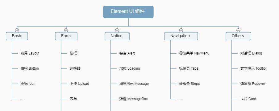 html5前端js框架有哪些？如何选择适合的框架？