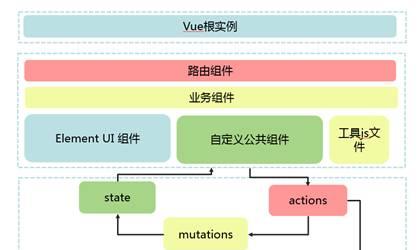 html5前端js框架有哪些？如何选择适合的框架？