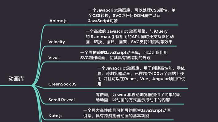 html5前端js框架有哪些？如何选择适合的框架？
