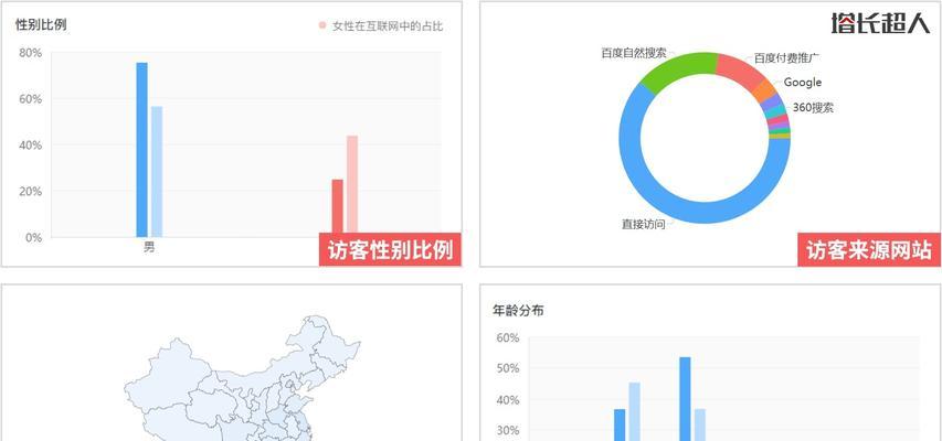 网站存活时间怎么做分析？如何延长网站的生命周期？