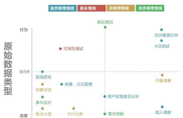 网站存活时间怎么做分析？如何延长网站的生命周期？