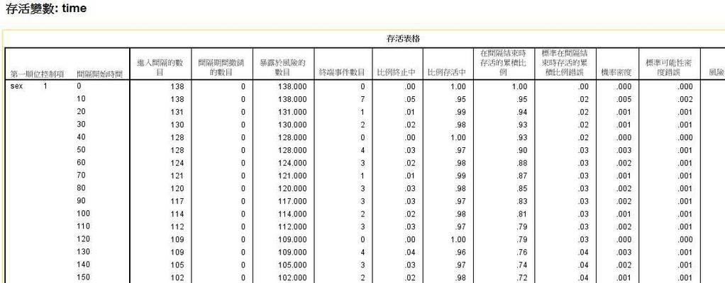 网站存活时间怎么做分析？如何延长网站的生命周期？