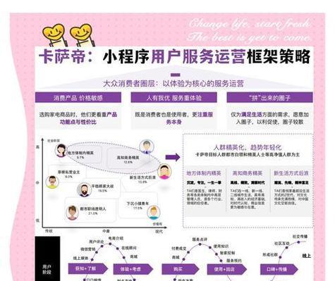 如何撰写有效的网站优化对比分析报告？