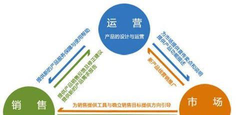 太仓营销型网站怎么做？如何提升网站转化率？