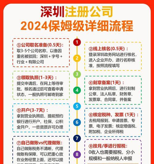 深圳网站如何推广公司？有哪些有效方法？