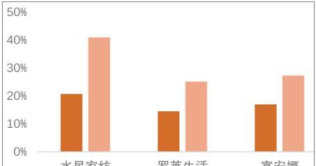 家纺产品趋势网站分析怎么写？最新趋势有哪些？