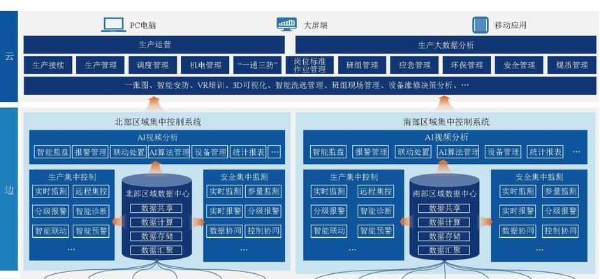 网站平台架构怎么写？架构设计的常见问题有哪些？