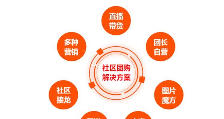 网站如何营销推广渠道？有效推广策略有哪些？