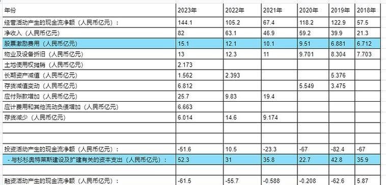 雪球网站数据分析怎么做？如何提高数据处理效率？
