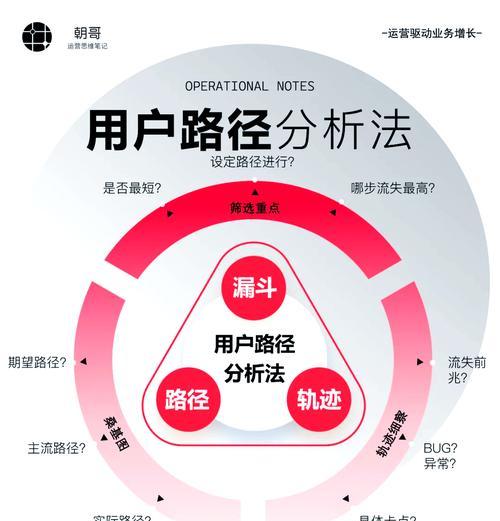 网站用户体验分析怎么做？如何提升网站用户满意度？