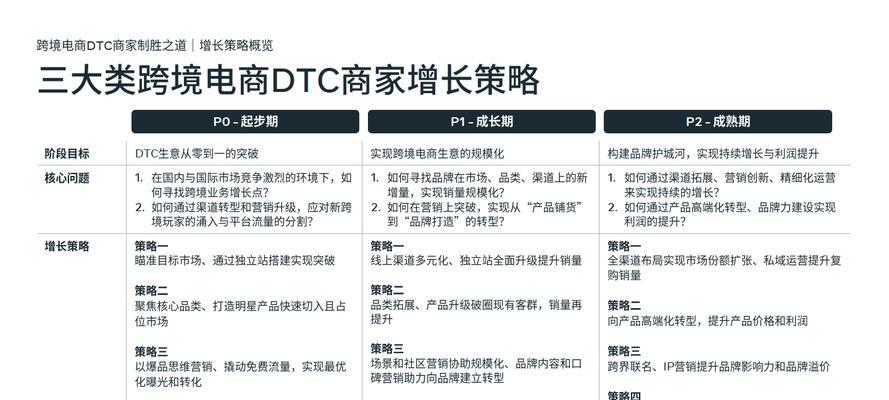 电商网站怎么做营销策略？如何制定有效的营销计划？