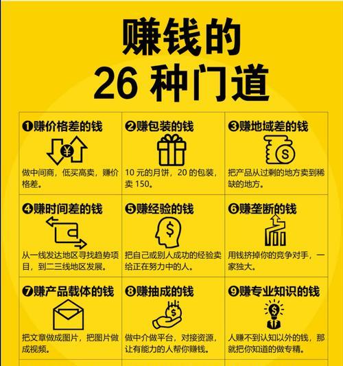如何在知乎上快速推广网站并实现赚钱？常见问题有哪些？