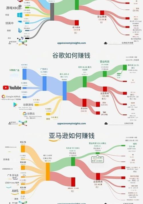 亚马逊网站如何推广赚钱？有哪些有效策略？
