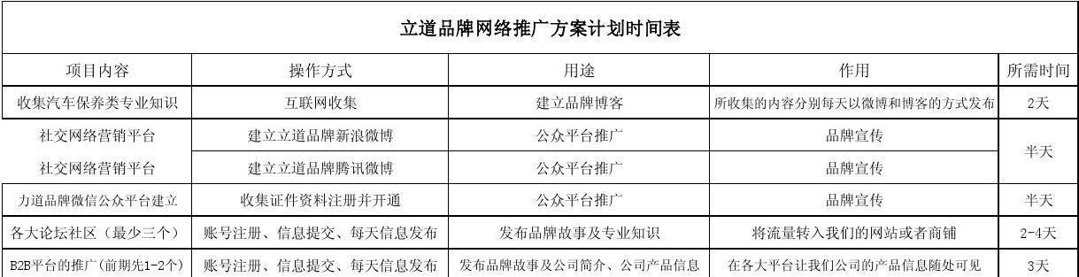 如何自创品牌网站推广？推广过程中常见的问题有哪些？