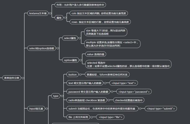 HTML表单提交方式有哪些？如何选择合适的提交方法？