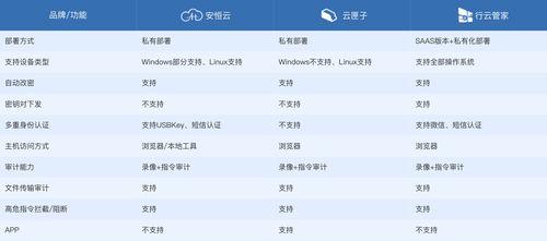 网站建站对比分析怎么做？如何选择最佳建站方案？