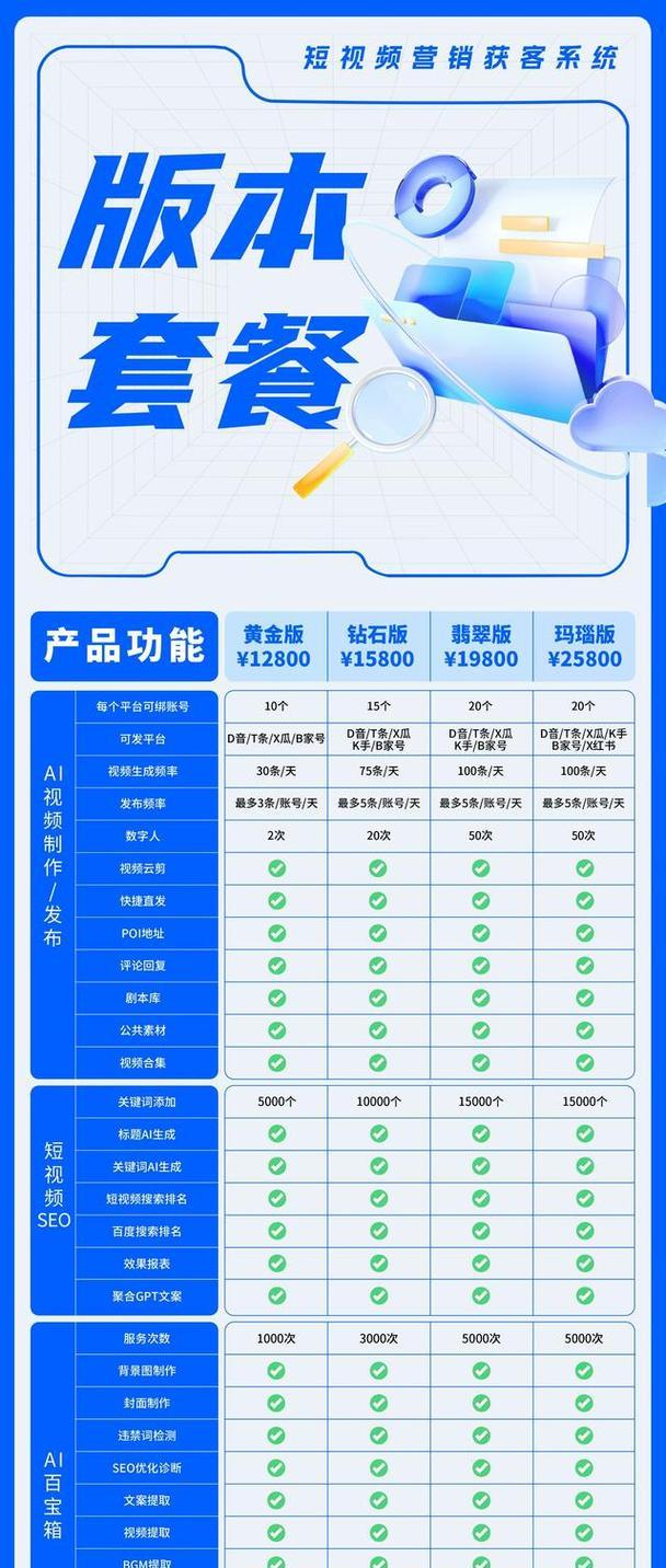 营销网站视频制作教程？视频制作流程和常见问题解答？