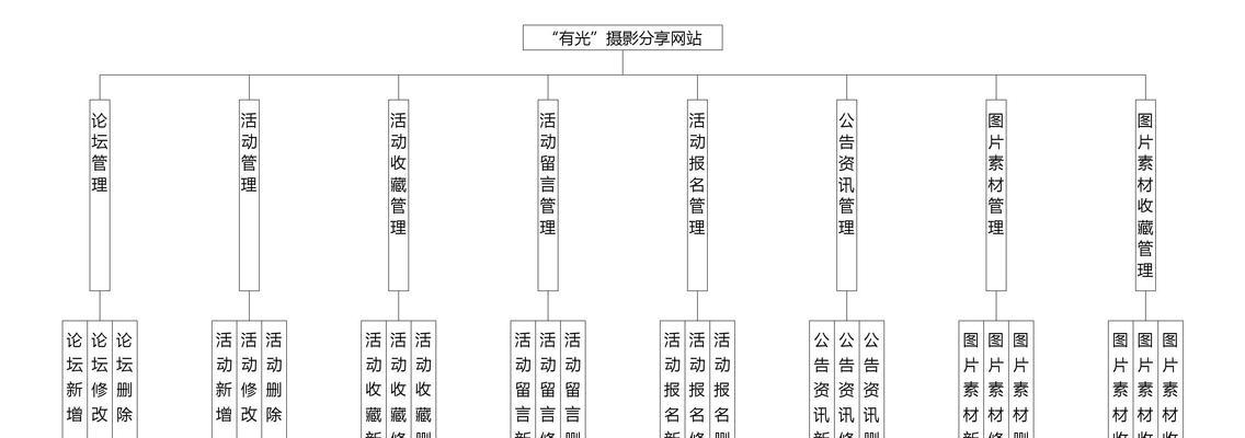 网站关键词布局怎么设置？布局策略有哪些常见问题？