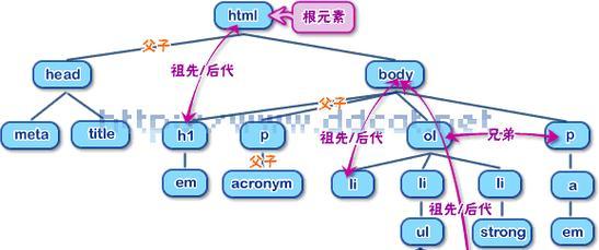 HTML在现代网页设计中的应用有哪些？常见问题解答是什么？