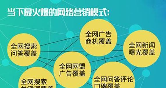 如何进行推广网站？有效提升网站流量的策略有哪些？