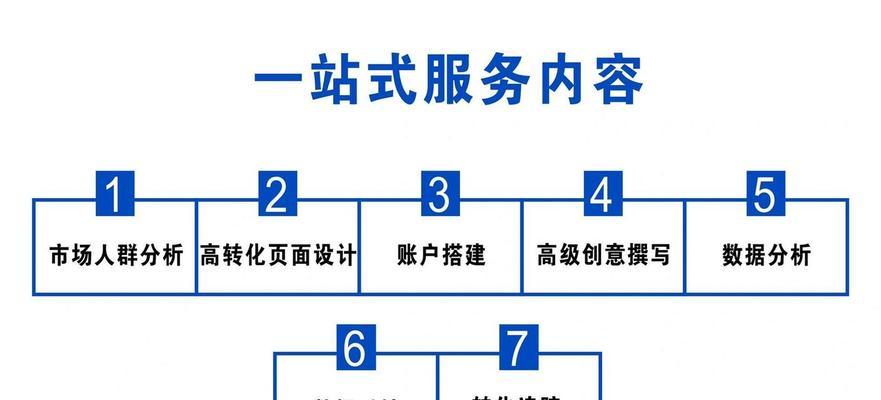 网站优化分析怎么做？如何提升网站SEO效果？